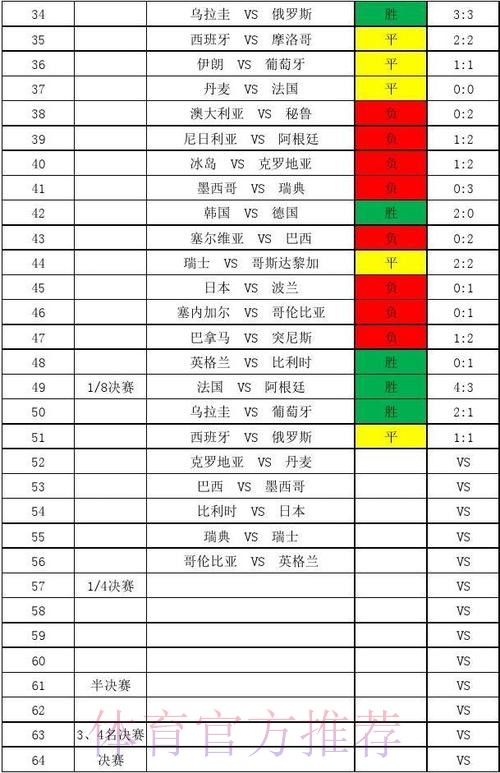 世界杯实时比分与滚球更新
